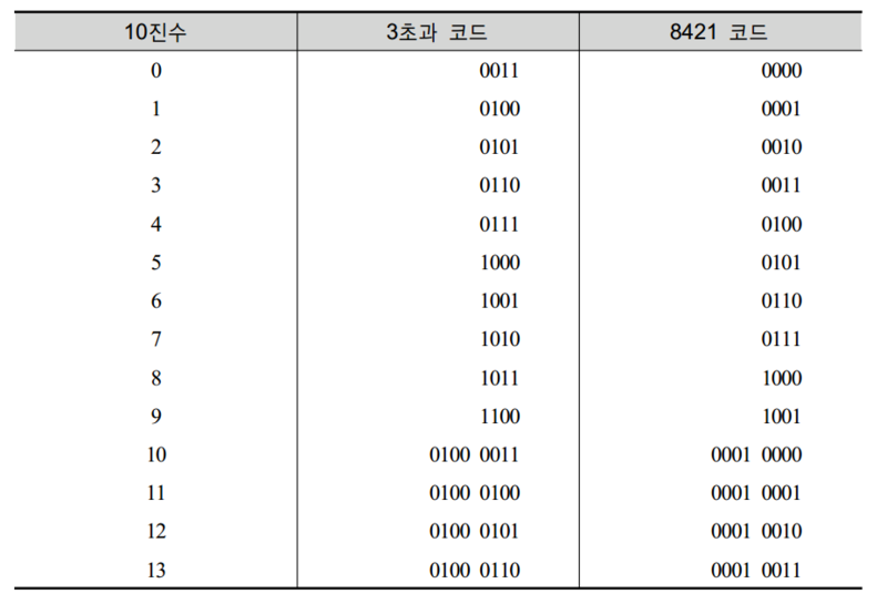 코드 이미지