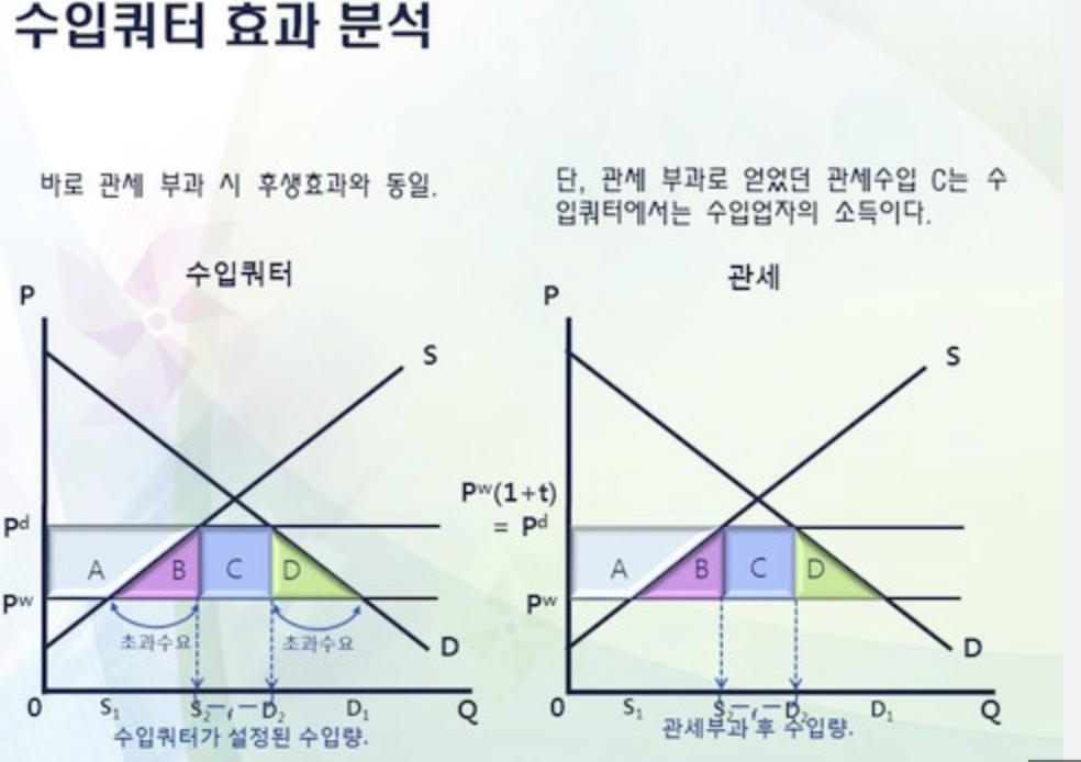 수입 쿼터의 정의와 사례