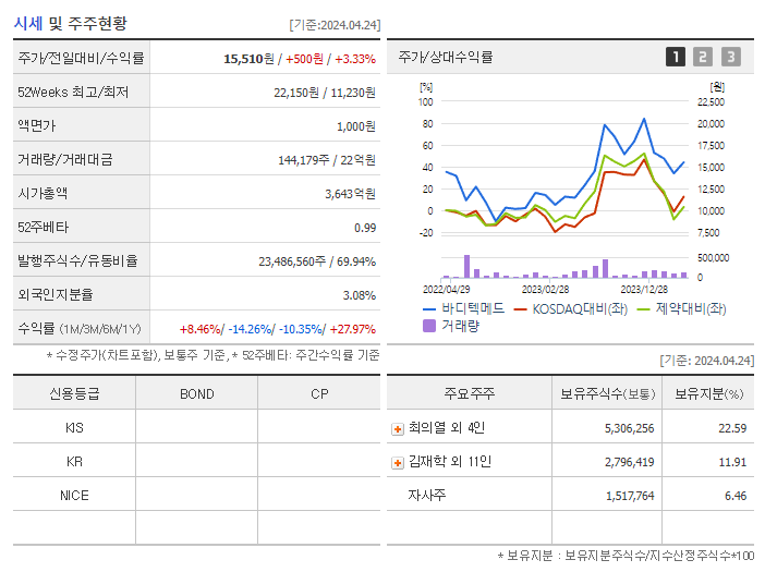 바디텍메드_기업개요