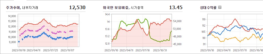 맥쿼리인프라 주가 정리 및 요약 - 맥쿼리인프라 주가 - 모든 영역 맥쿼리인프라 주가 정리 및 요약 - 맥쿼리인프라 주가 - 모든 영역