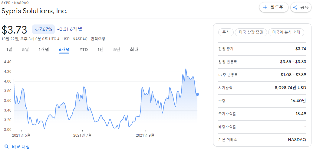  시프리스 솔루션즈(SYPR), 4분기 실적발표(잠정실적)