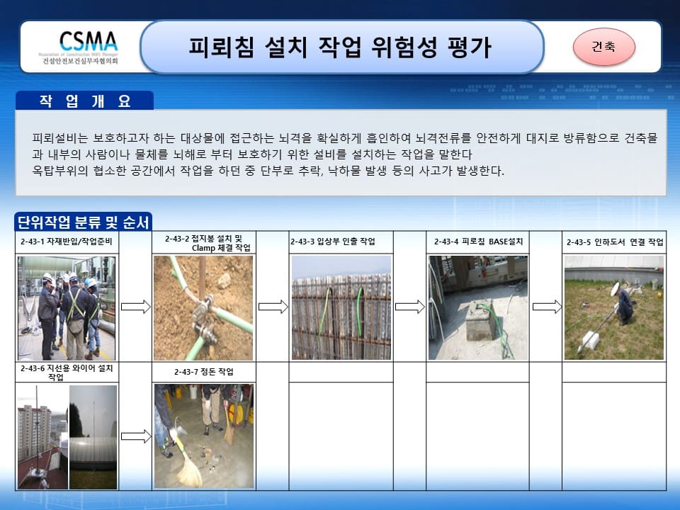  [건설공사 안전비법]_피뢰침 설치작업 위험성평가 양식