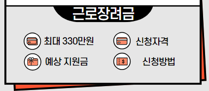 자녀장려금