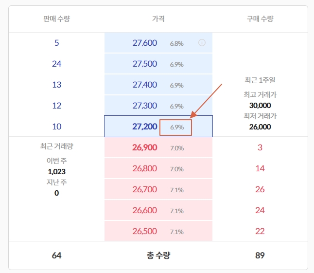 저작권료-투자참고