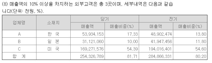 정상티이씨 이미지
