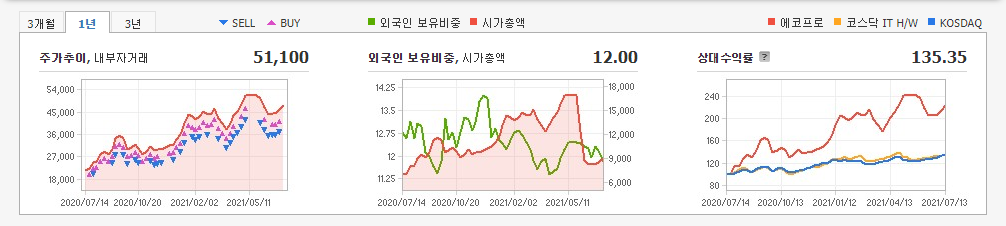2차전지-소재주