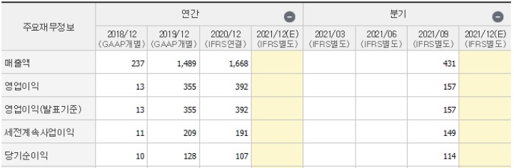 풍력 관련주 대명에너지 기업실적 재무정보