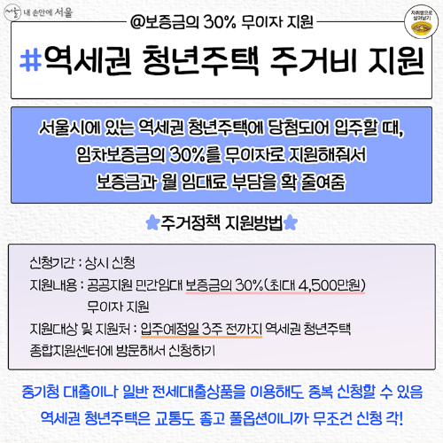 청년주거정책