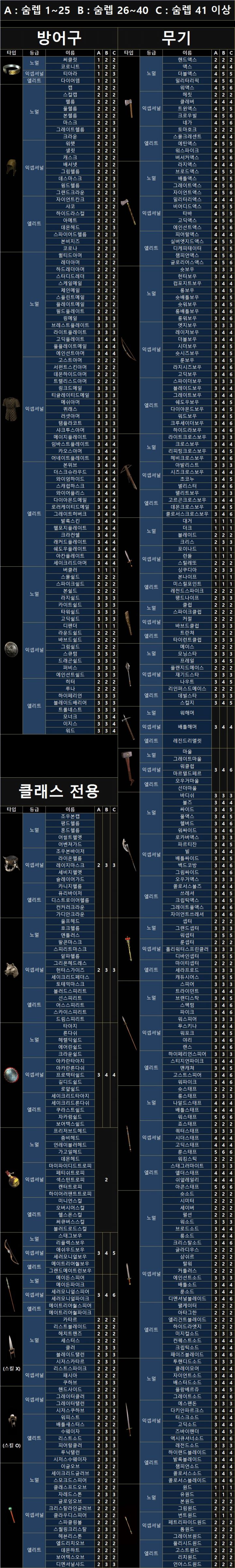  디아블로2 소켓 개수