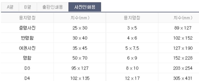 A4사이즈 A0&#44; A1&#44; A2&#44; A3&#44; A5&#44; A6&#44; A7 용지 규격