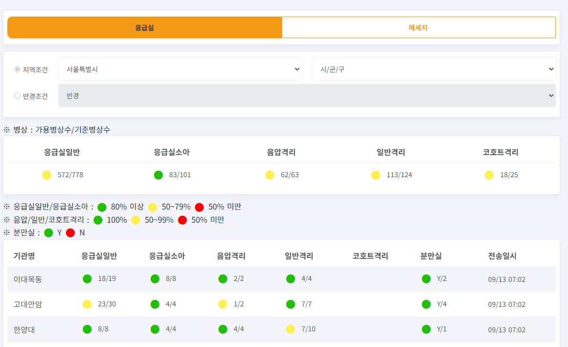 실시간 응급실 혼잡도 확인방법