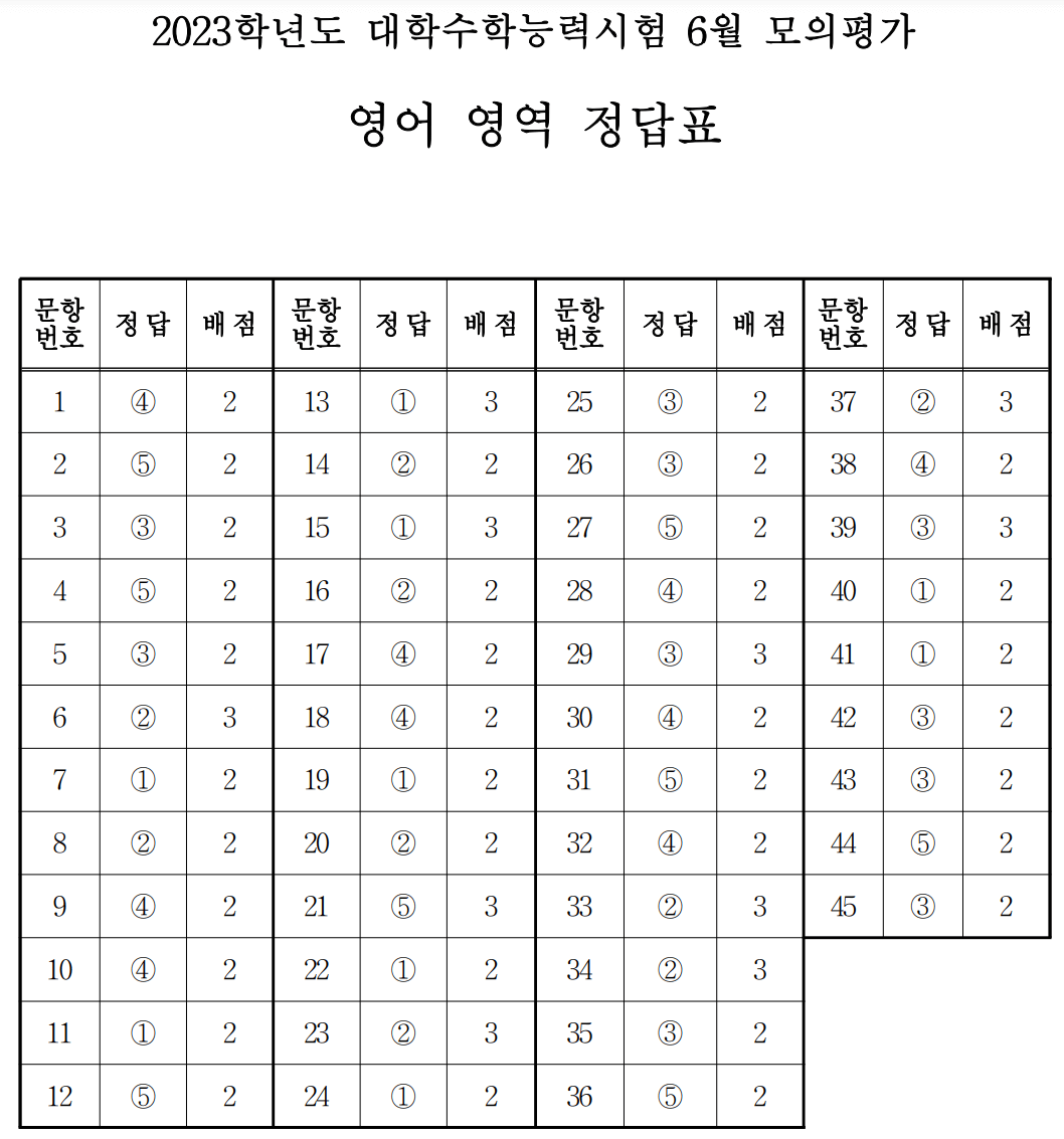 2023-6월-영어-정답