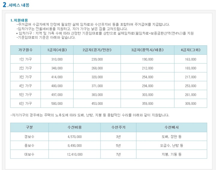 주거급여-수급자-혜택