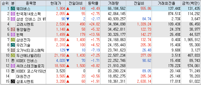 6월 19일 거래량 상위 종목