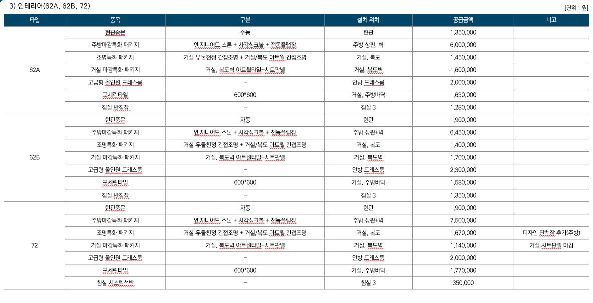 울산대공원-한신더휴-옵션-가격2