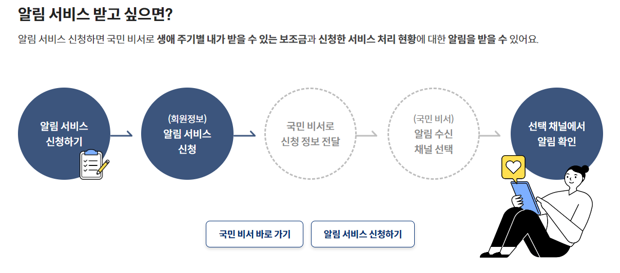 [정부지원금] 한번에 조회 및 신청방법 총정리