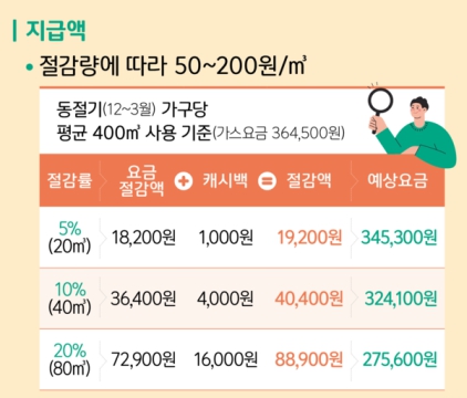 도시가스-절약-캐시백