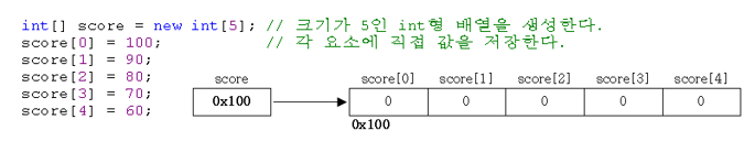 java-array