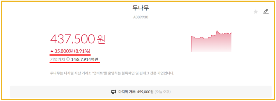 두나무 비트코인, 가상화폐 관련주 : 비덴트, 4