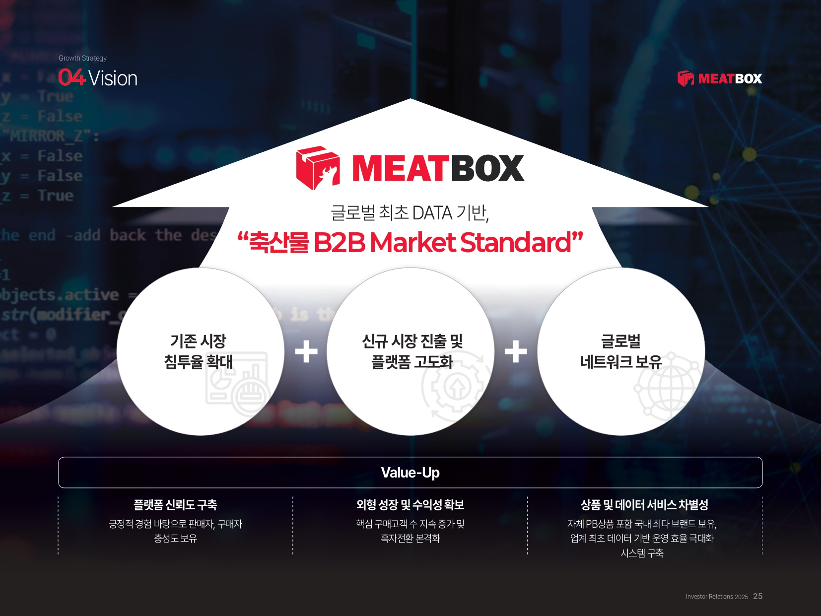 미트박스글로벌공모주-14