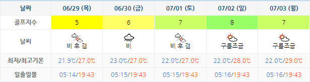 드비치CC 골프장 날씨