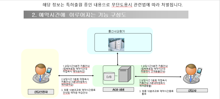  전화 예약상담 플랫폼