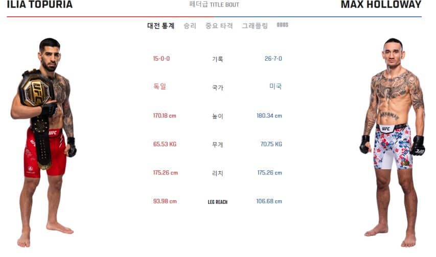 UFC 308 - 토푸리아 vs 할로웨이