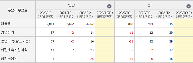 웰크론한텍
