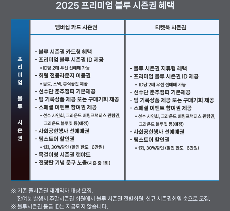 삼성라이온즈 2025 프리미엄 시즌권 혜택