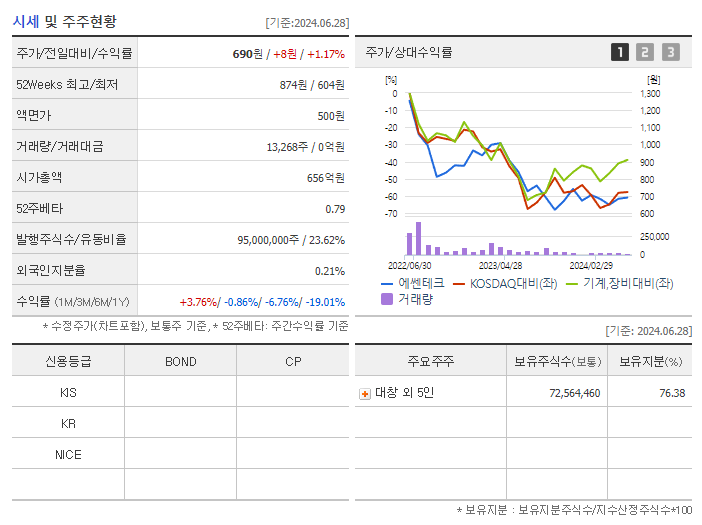 에쎈테크_기업개요