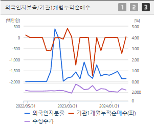 라이콤 주가 전망 목표주가