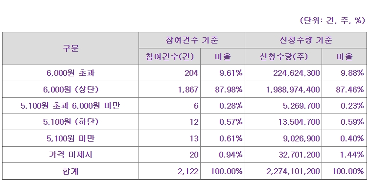 모티브링크공모주상장일-13