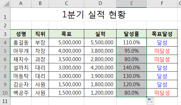 자동채우기로 달성률 계산식을 E열에 입력한 모습