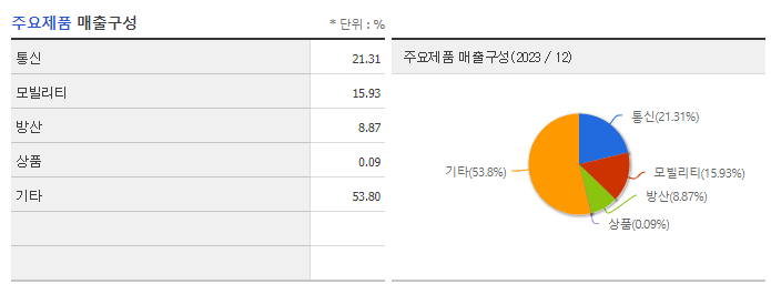 이지트로닉스_주요제품