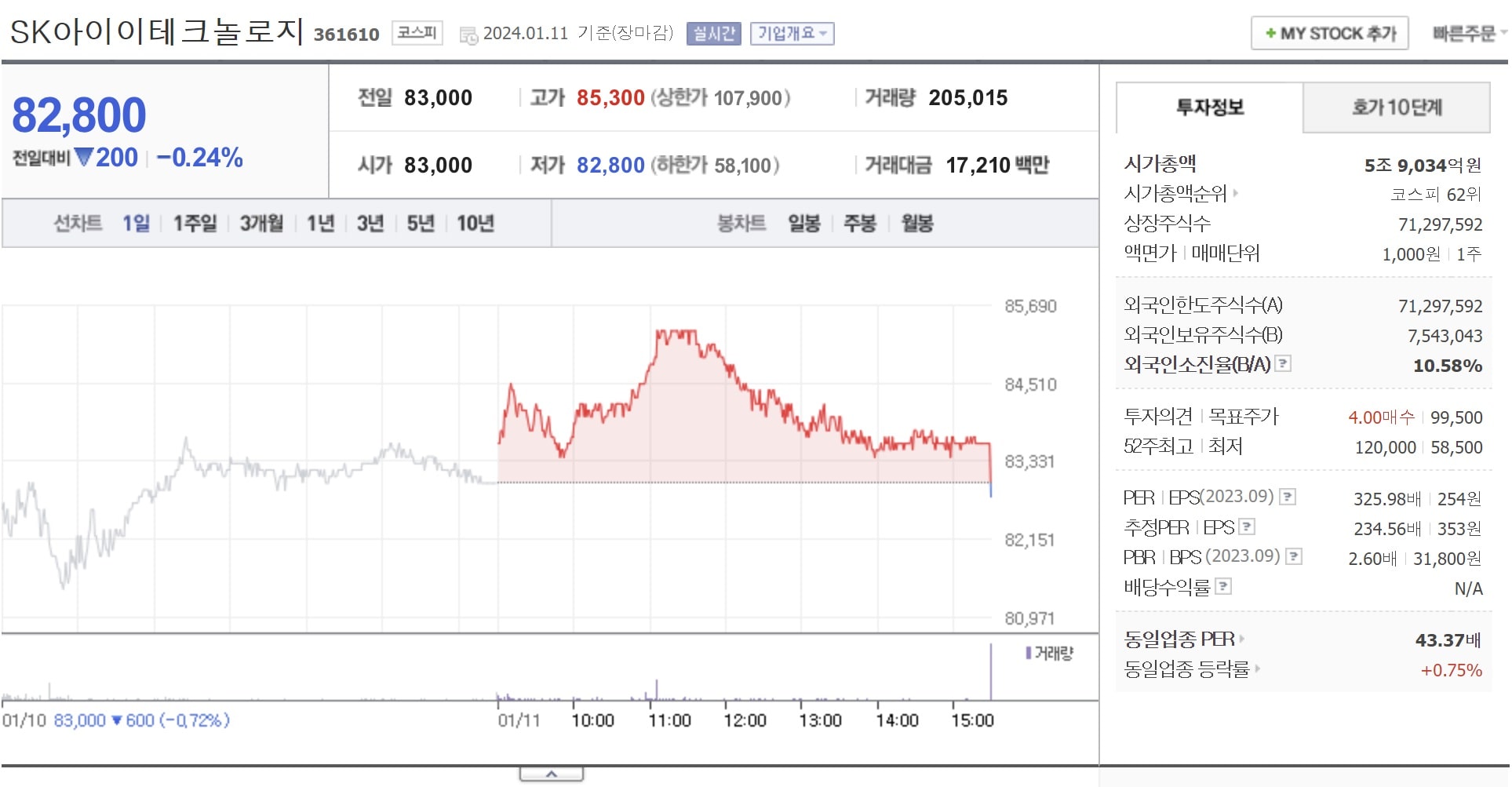 SK아이이테크놀로지 주가 주가 전망 목표주가 &ndash; SK아이이테크놀로지 상승의 순간이 왔습니다