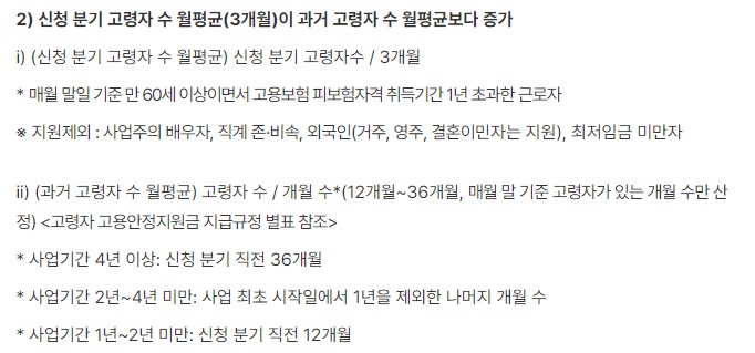 고령자 고용지원금 신청 대상 신청방법 주의사항