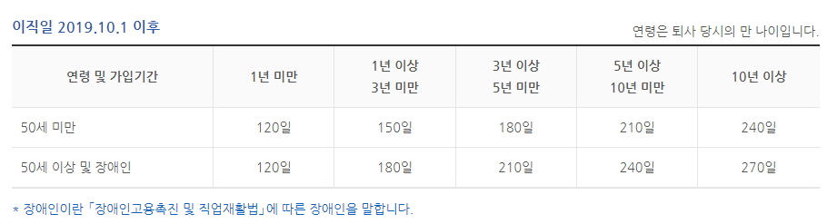  5월 개정 실업급여 규정 총정리