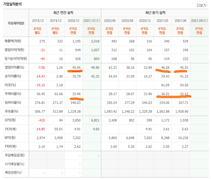주가 어떻게 될까? 진단키트 관련주 랩지노믹스 7