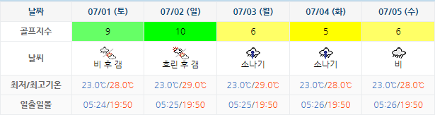 해남파인비치CC 골프장 날씨