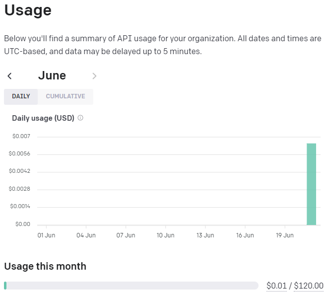 API cost