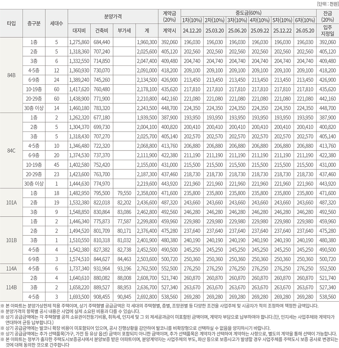 타입별 분양가_디에이치 방배