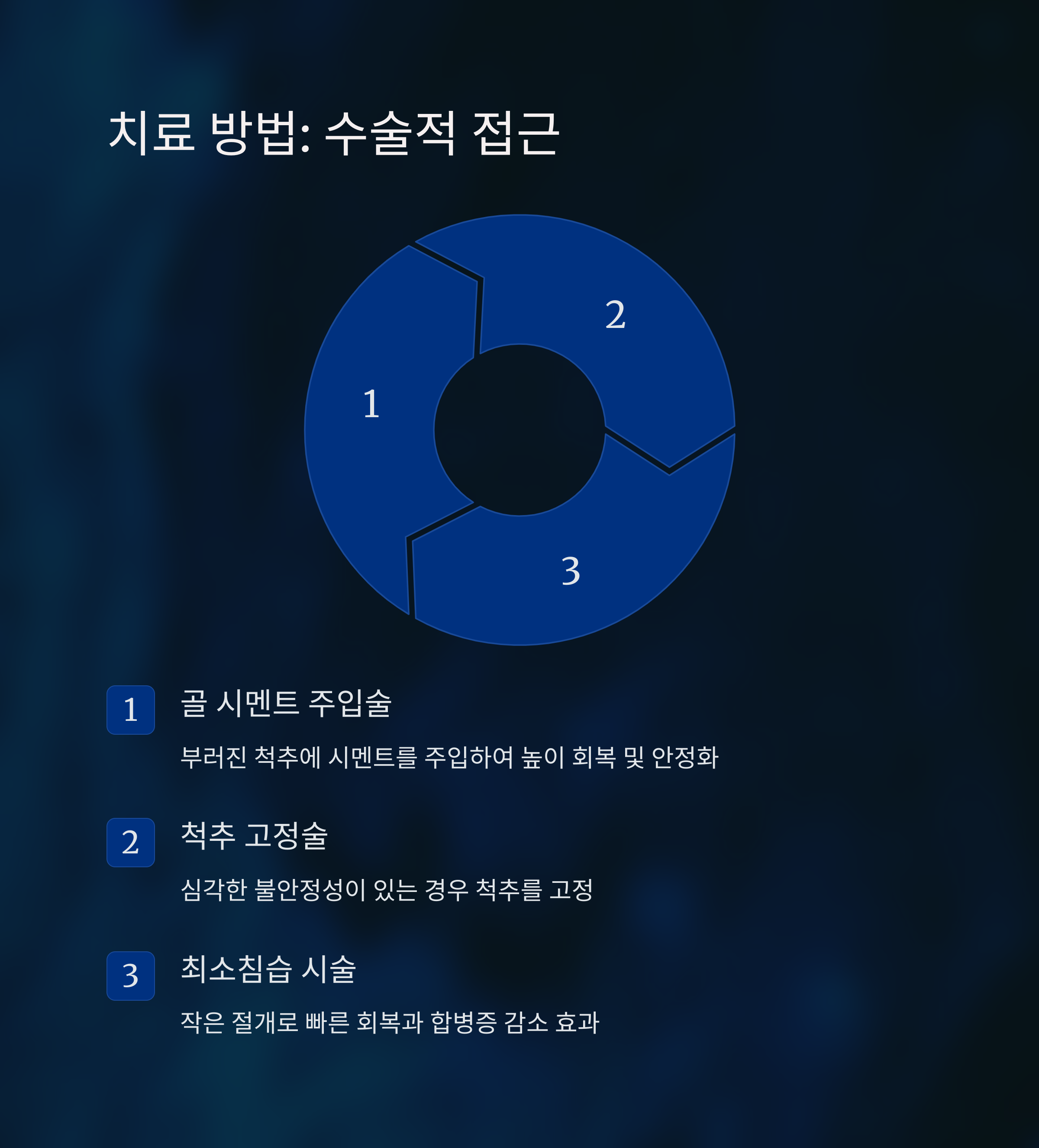 치료 방법 : 수술적 접근