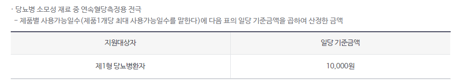혈당측정기 센서 급여 기준금액