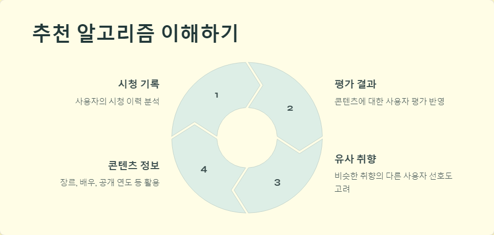 숨겨진코드
