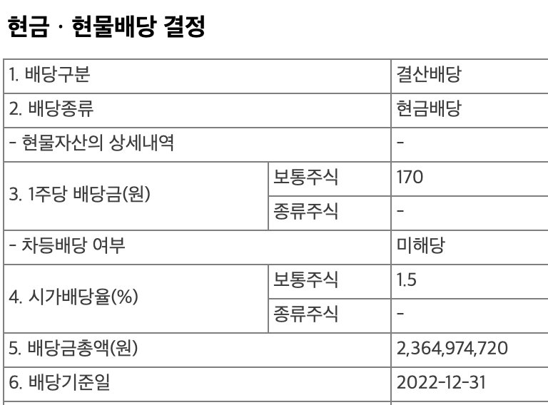 고려신용정보 2022년 결산배당