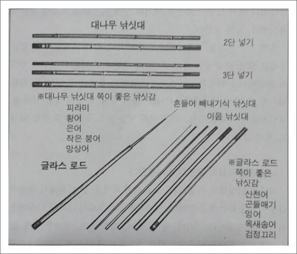  낚시대의 종류와 사용방법