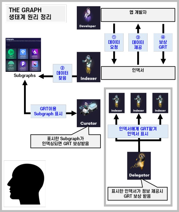 더그래프 코인 구조