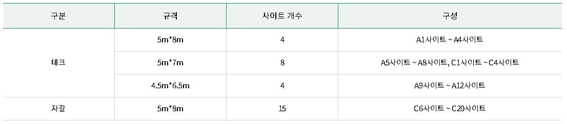 영양군 국제 밤하늘 보호공원 캠핑장 사이트 안내