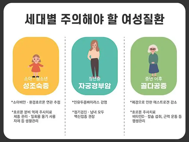  여성 건강, 연령별 특징과 맞춤 식습관 관리 방법: 20대부터 갱년기까지