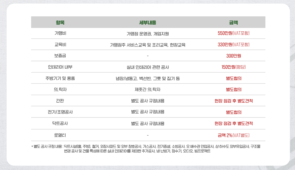 제줏간 투자비용